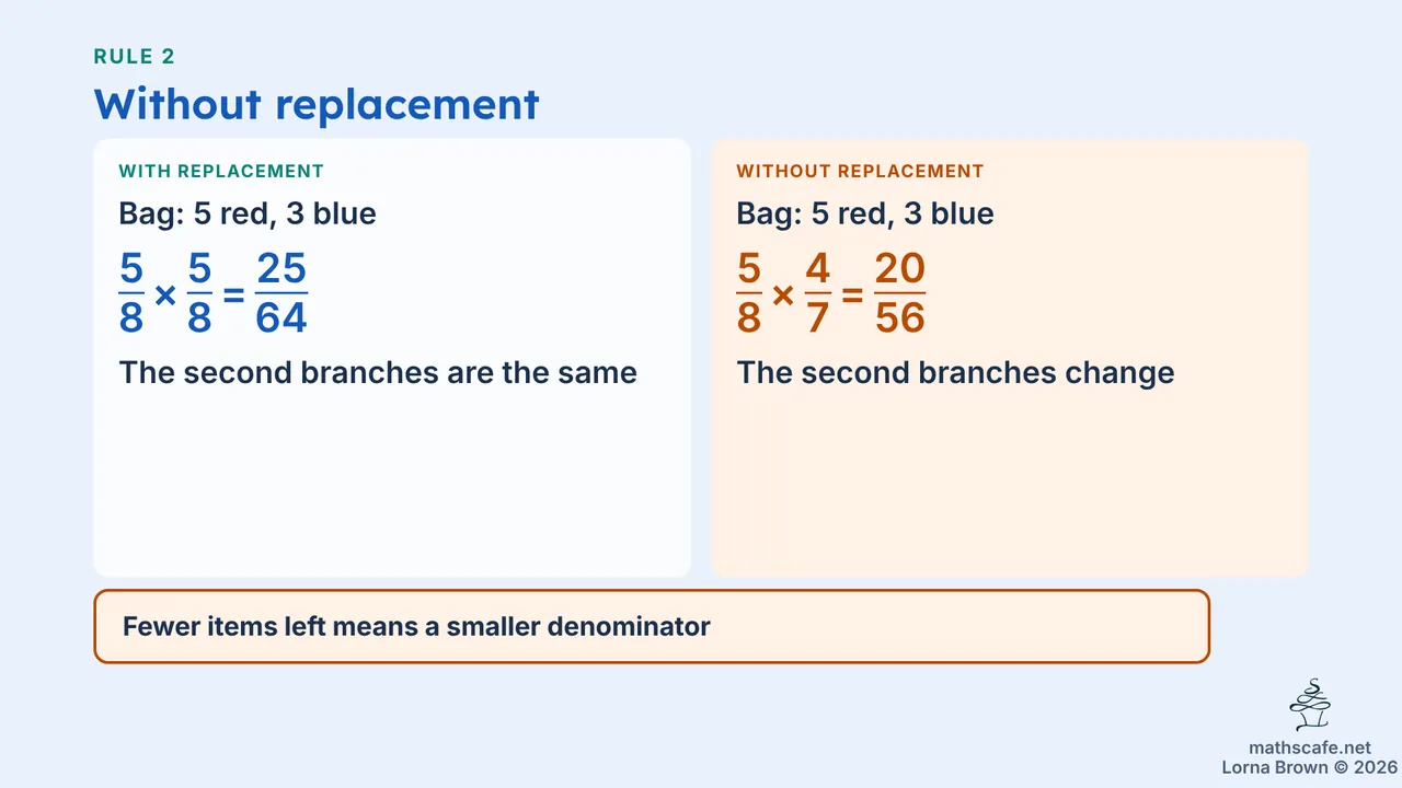 4.6.2 slide 11 of 20