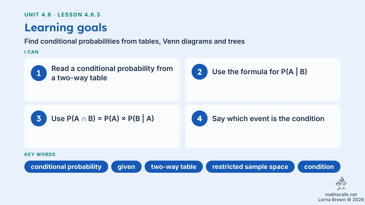4.6.3 slide 2 of 21