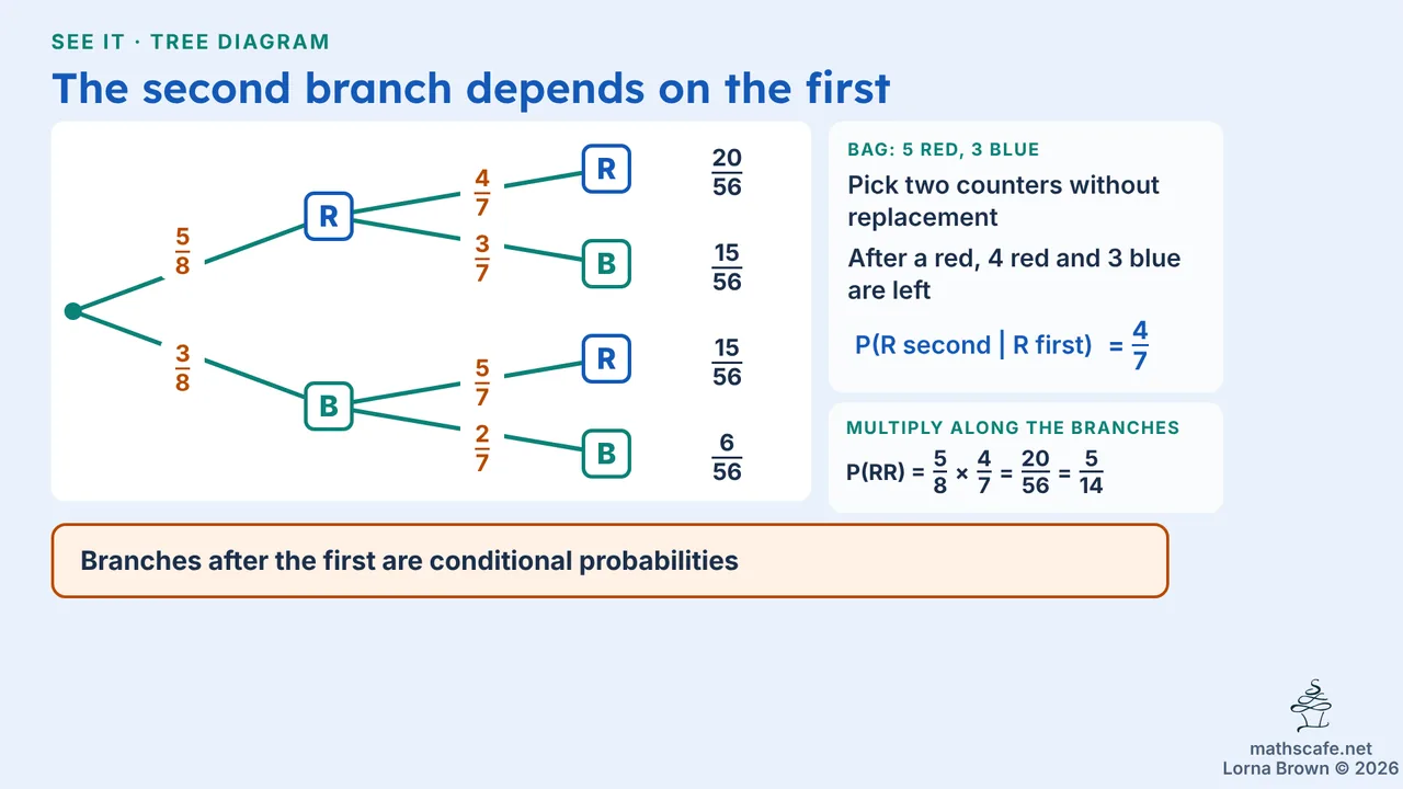 4.6.3 slide 9 of 21