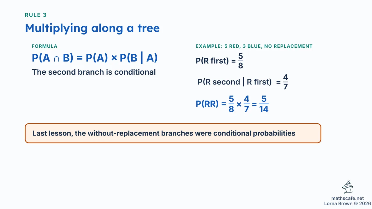 4.6.3 slide 13 of 21