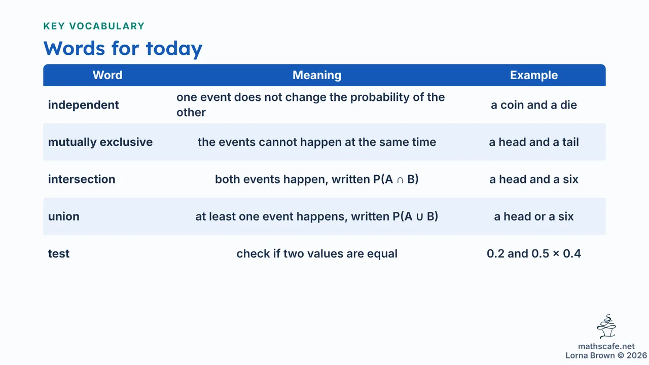 4.6.4 slide 5 of 21