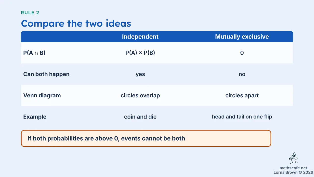 4.6.4 slide 11 of 21