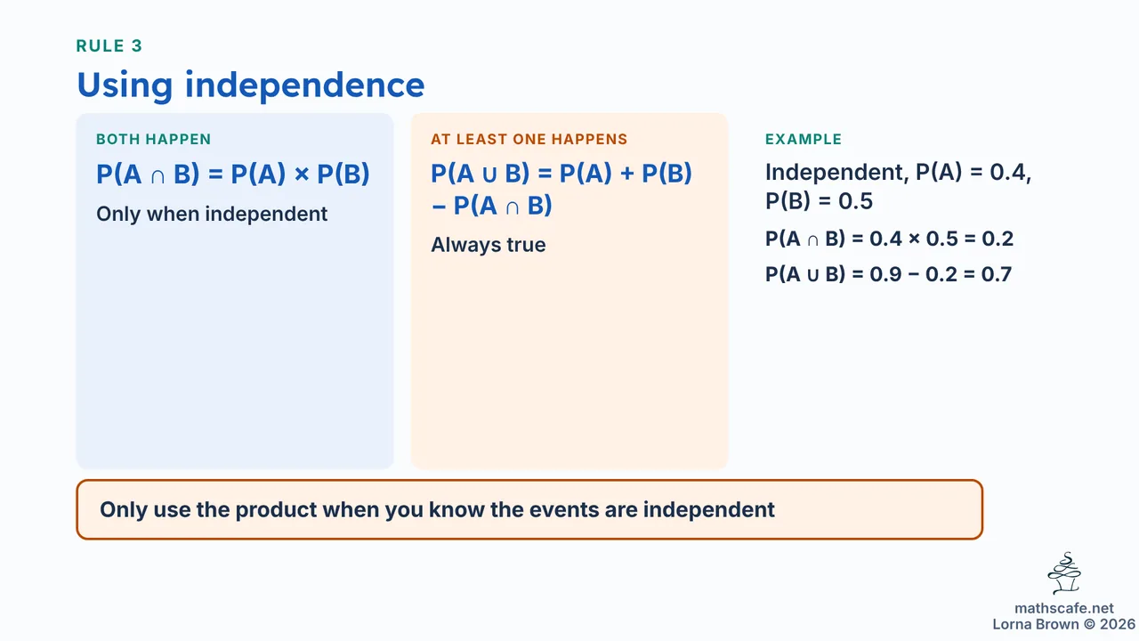 4.6.4 slide 12 of 21