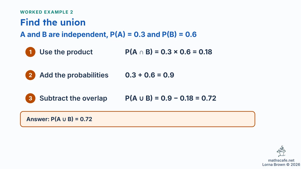 4.6.4 slide 14 of 21