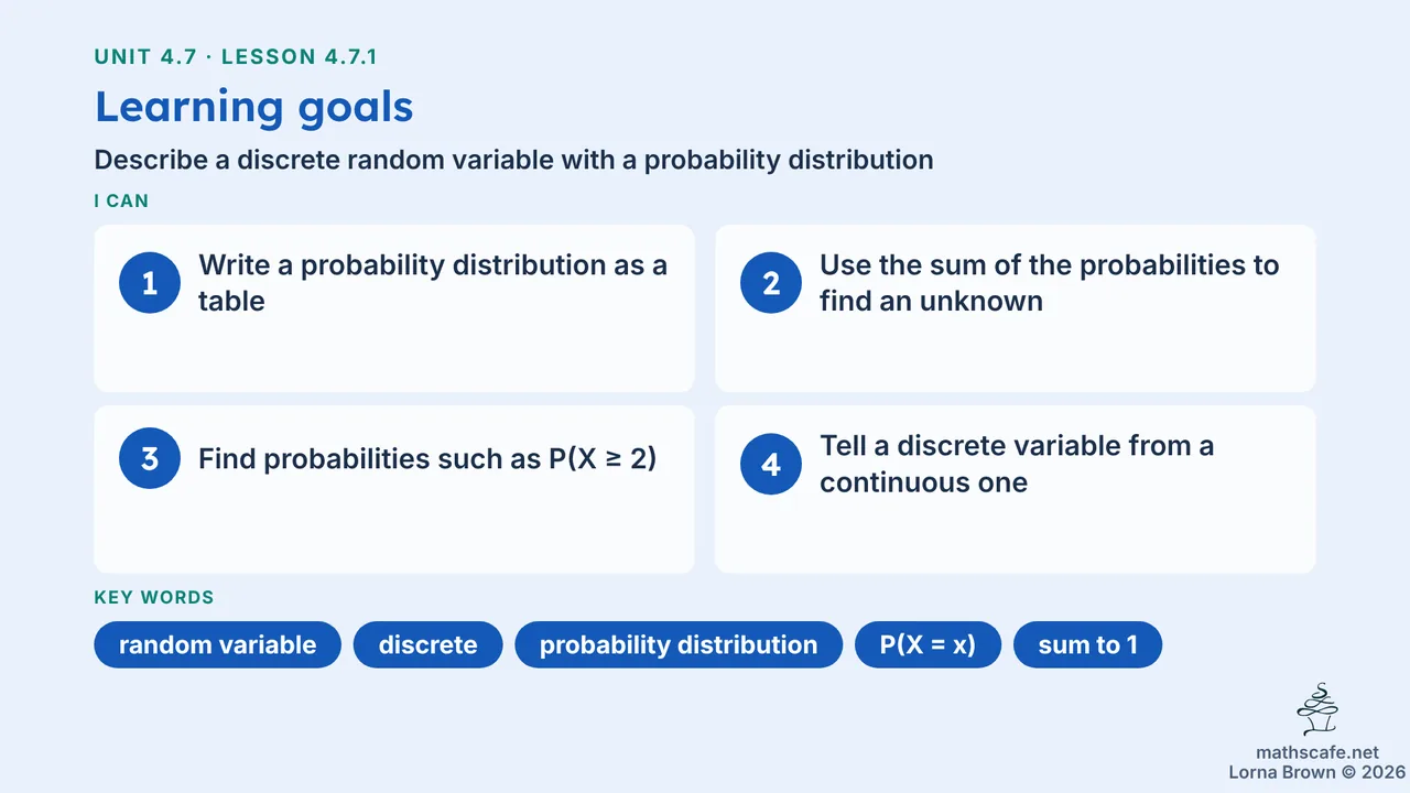 4.7.1 slide 2 of 21