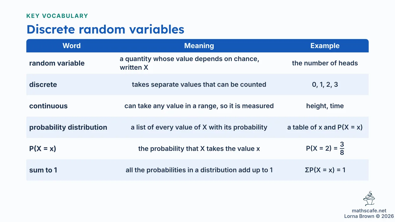 4.7.1 slide 5 of 21
