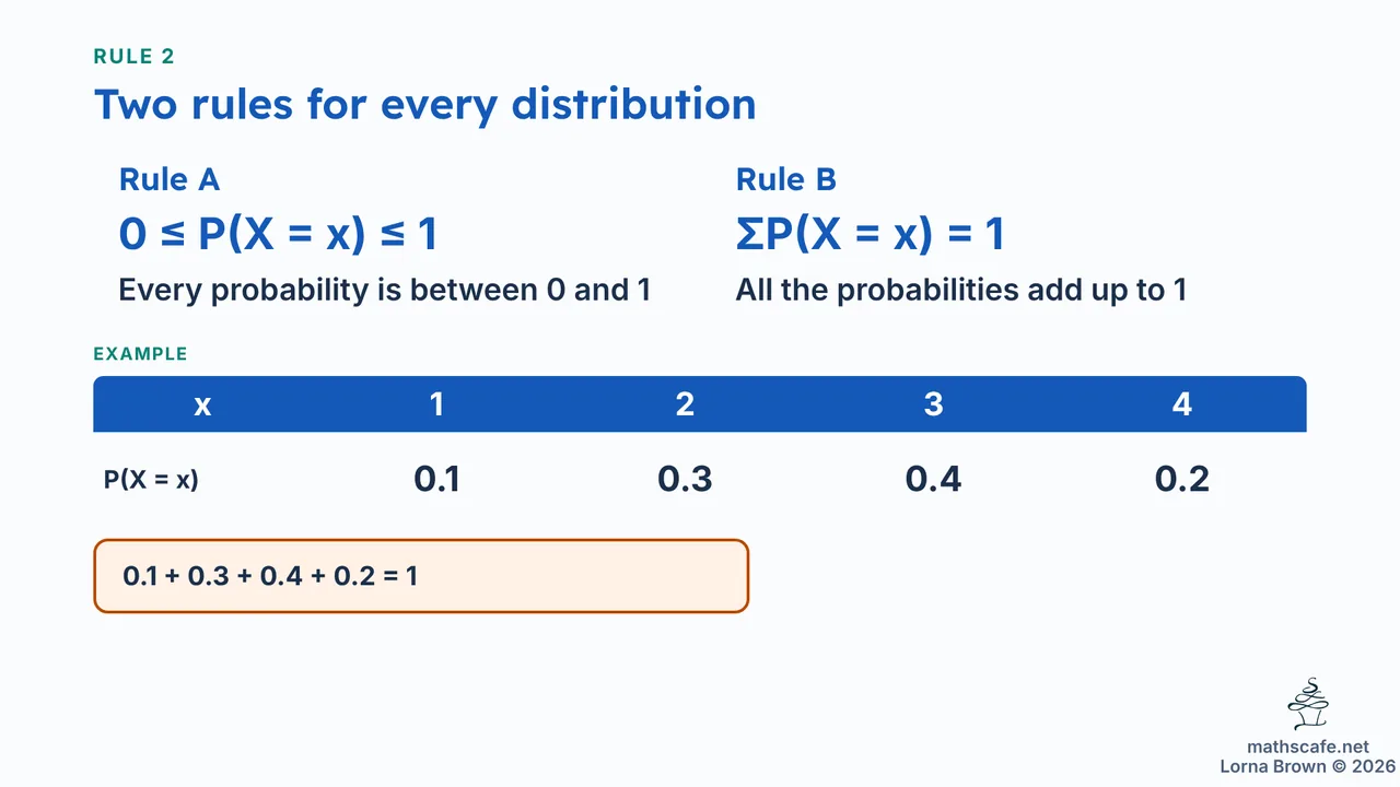 4.7.1 slide 9 of 21
