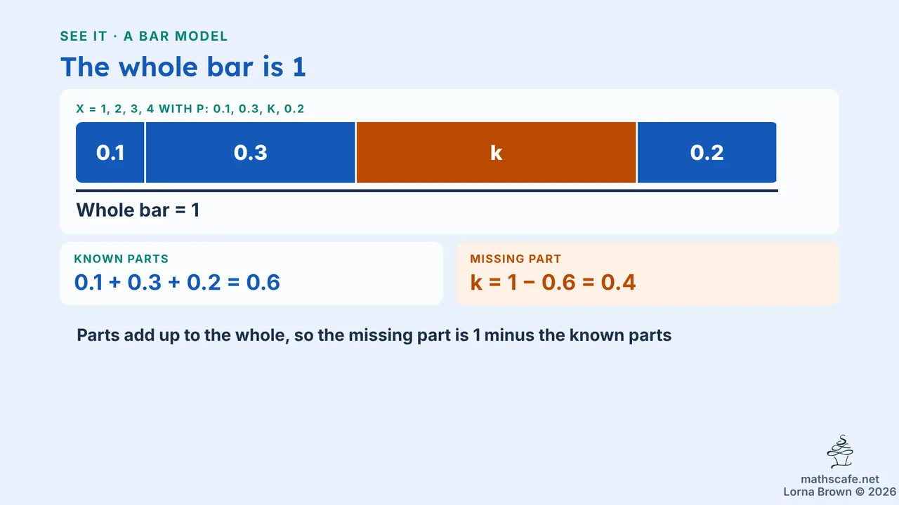 4.7.1 slide 11 of 21