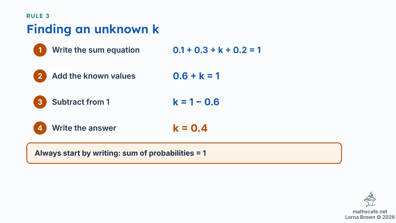 4.7.1 slide 12 of 21