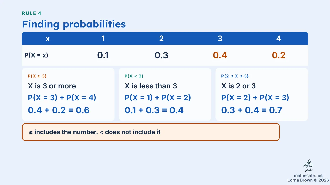 4.7.1 slide 13 of 21