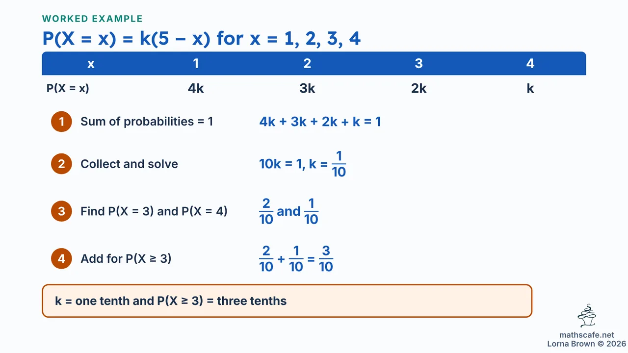 4.7.1 slide 15 of 21