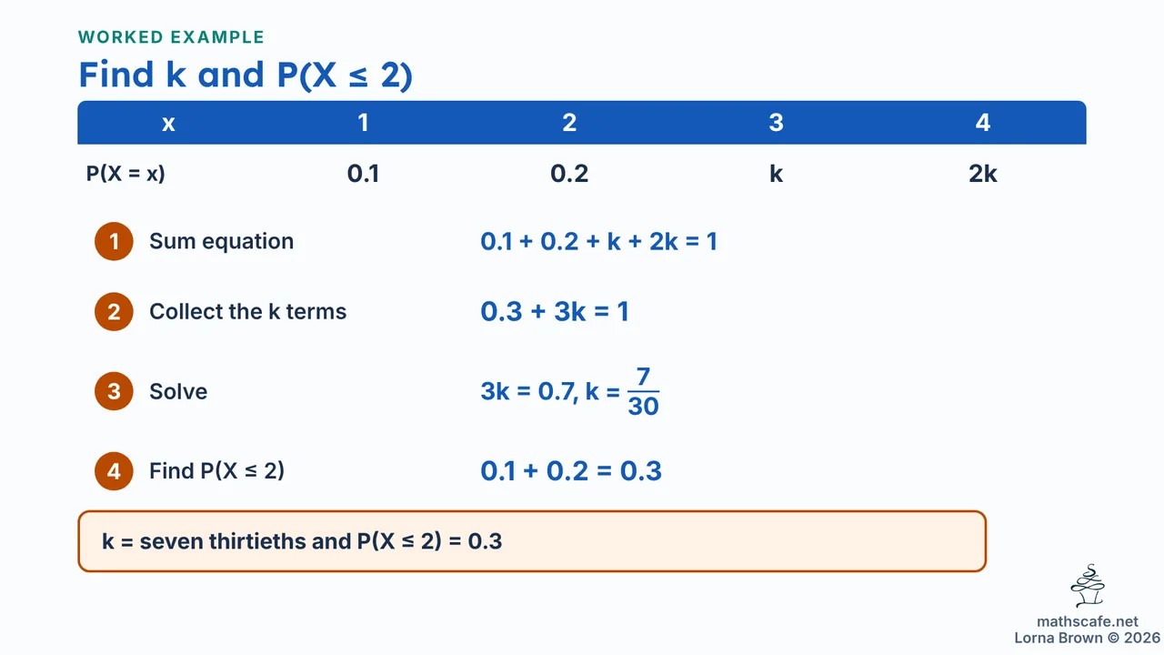 4.7.1 slide 16 of 21