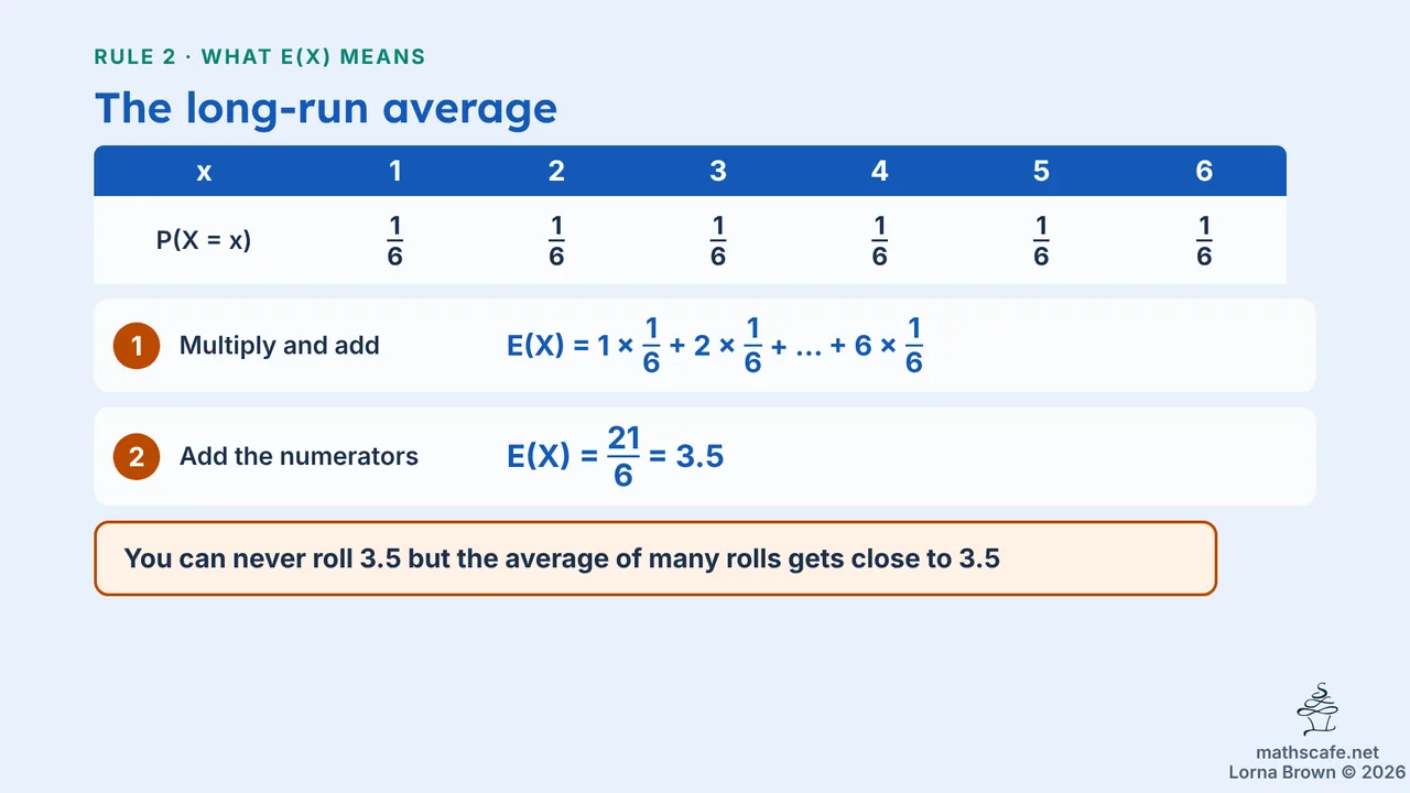 4.7.2 slide 10 of 21