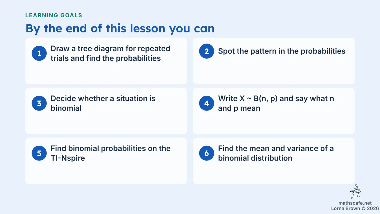 4.8.1 slide 2 of 25