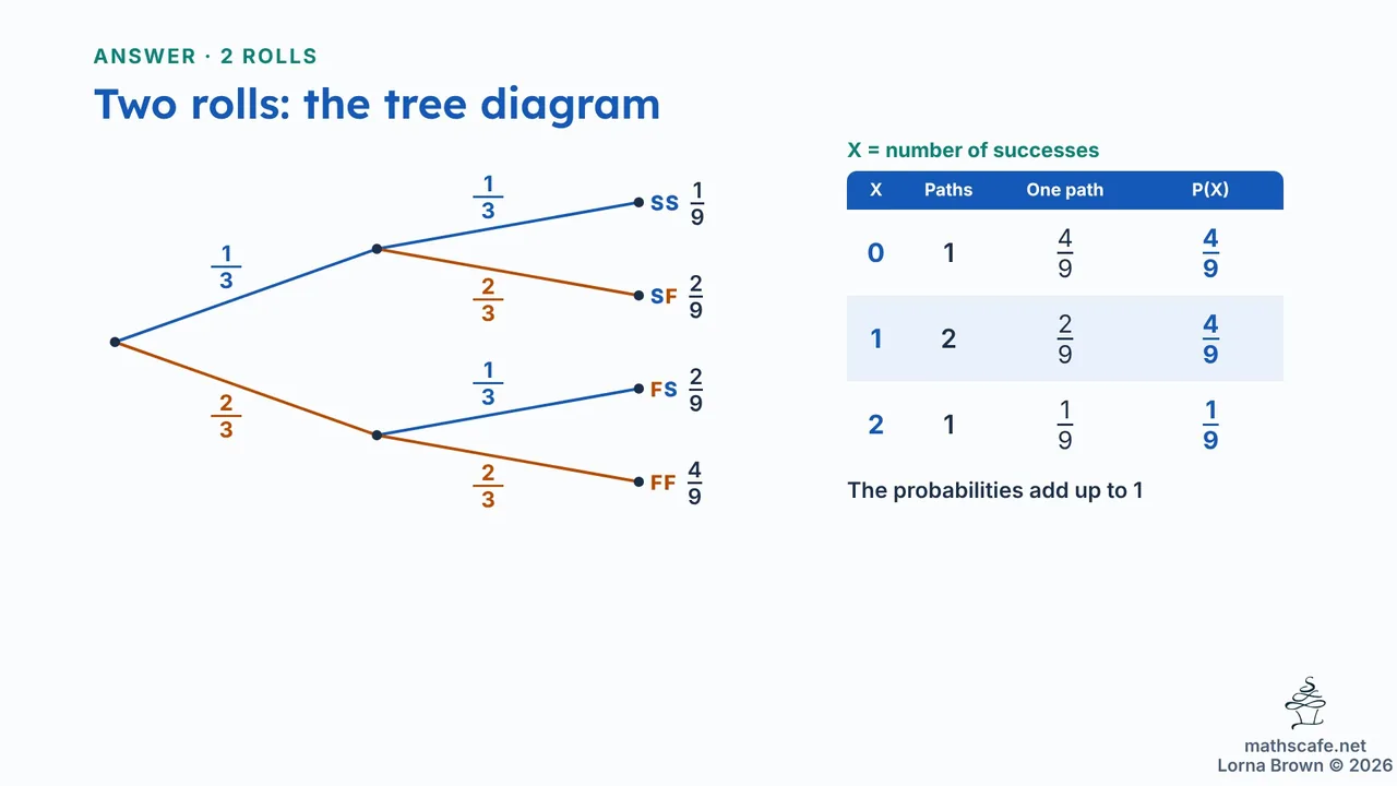 4.8.1 slide 5 of 25