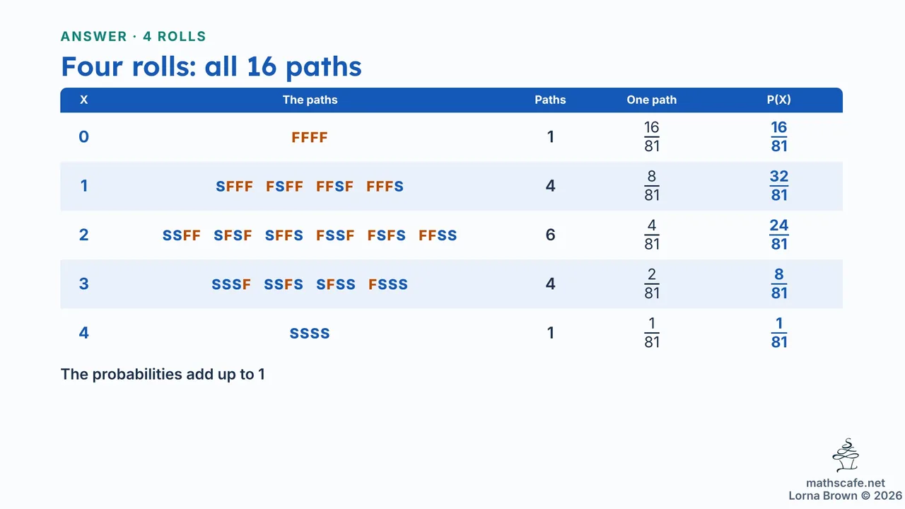 4.8.1 slide 9 of 25