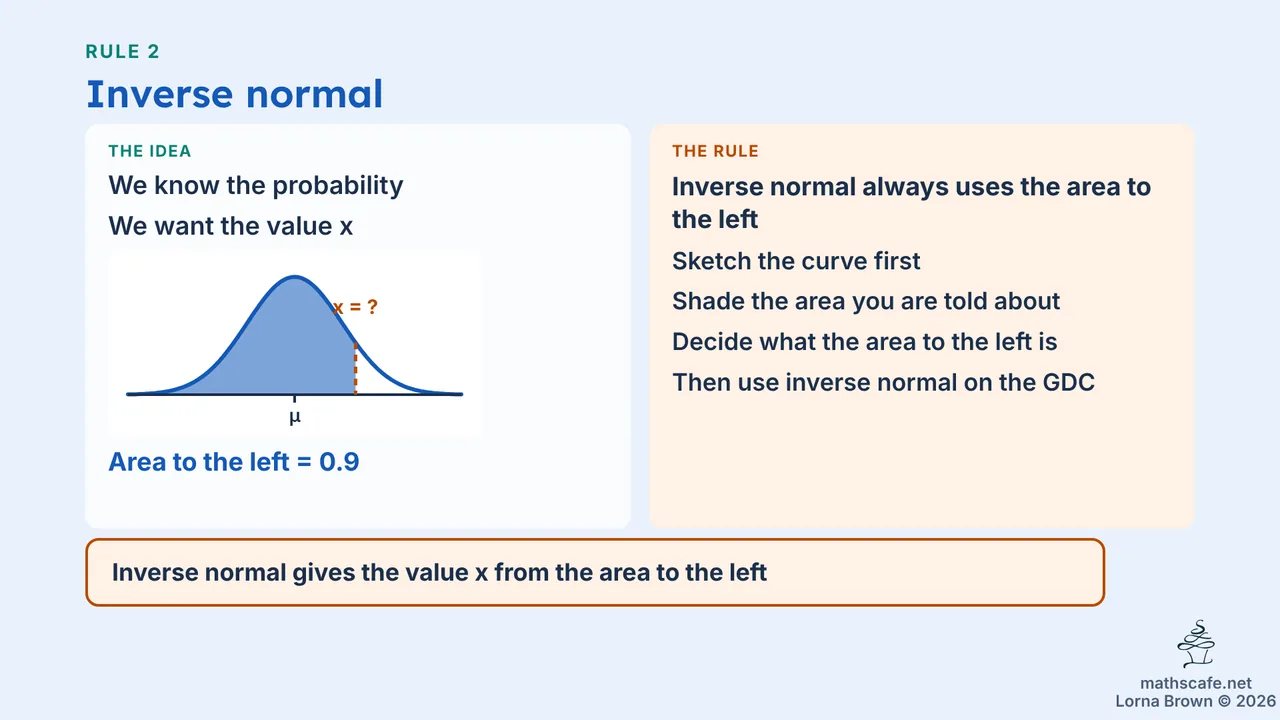 4.9.2 slide 9 of 19