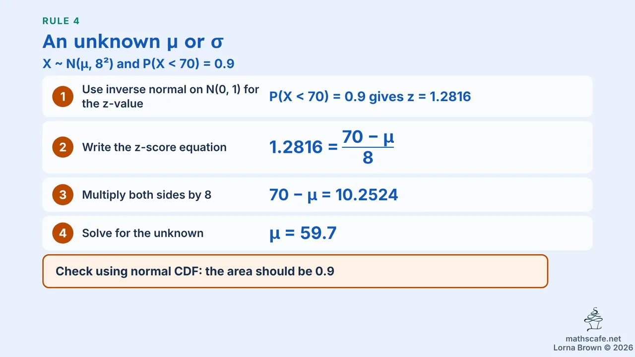 4.9.2 slide 12 of 19