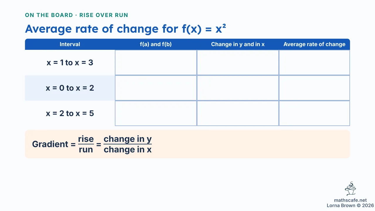 5.1.1 slide 5 of 24
