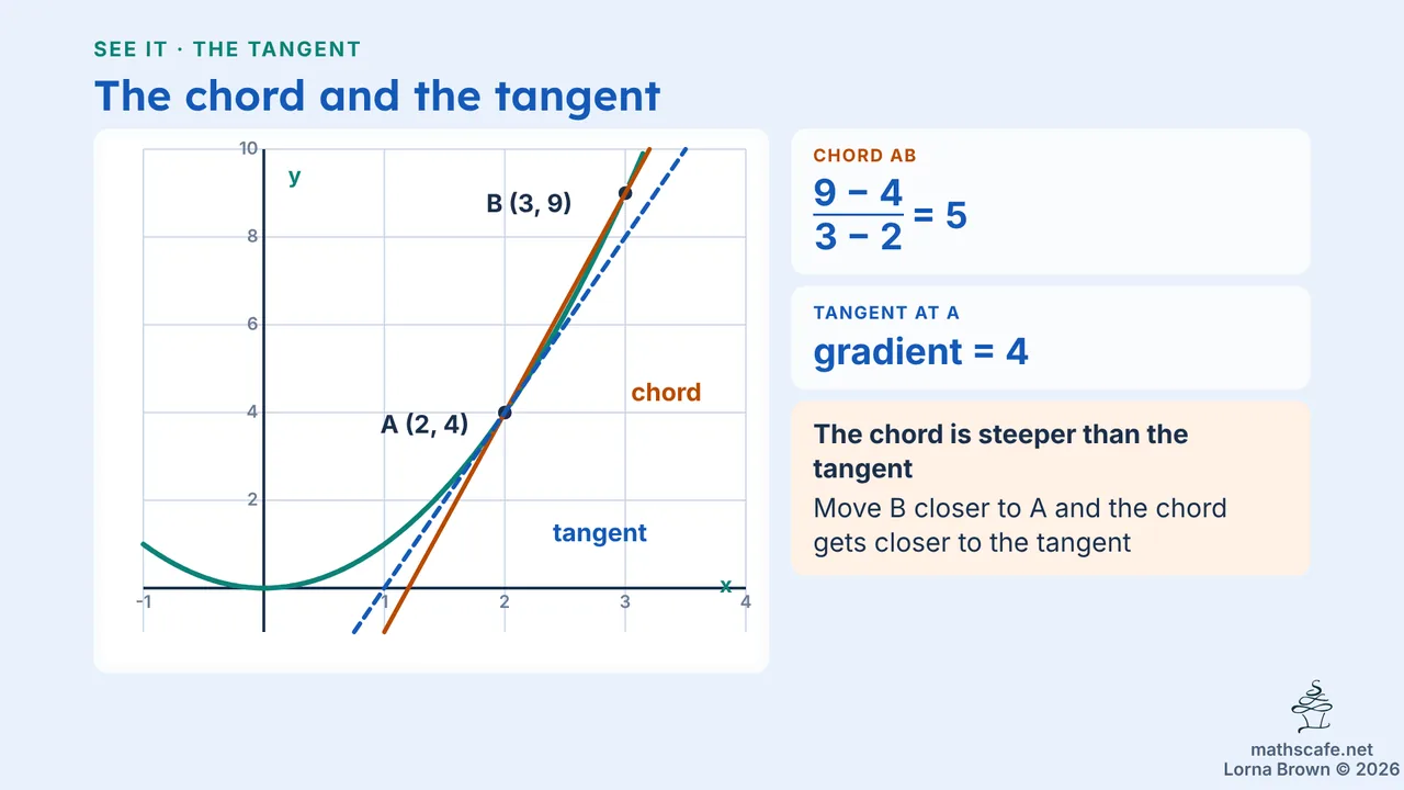 5.1.1 slide 7 of 24