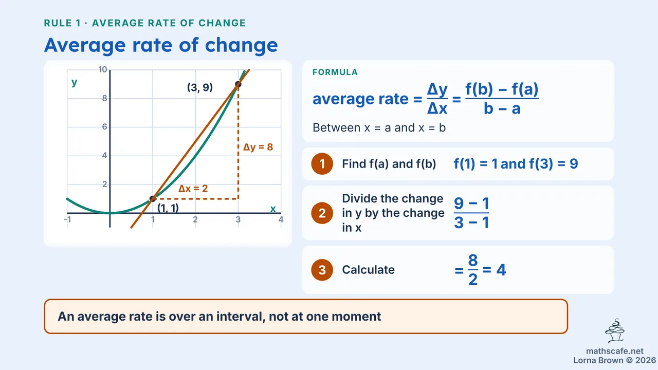 5.1.1 slide 9 of 24
