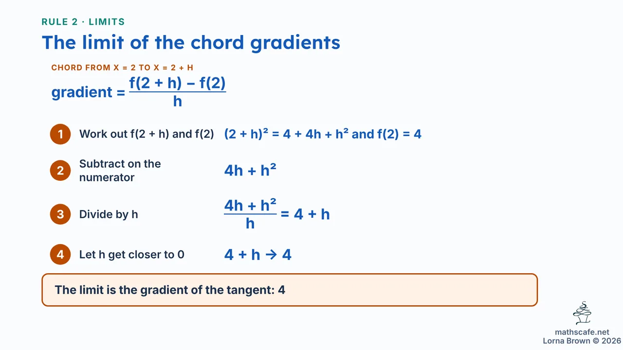5.1.1 slide 11 of 24