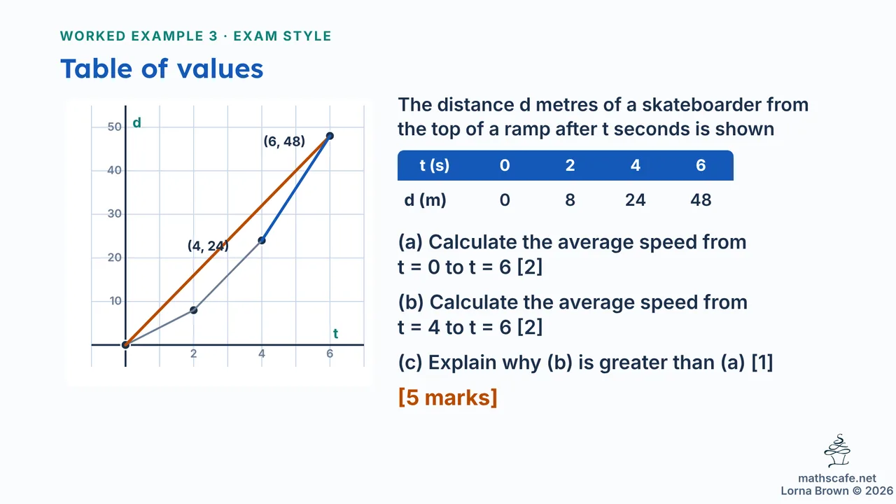 5.1.1 slide 19 of 24