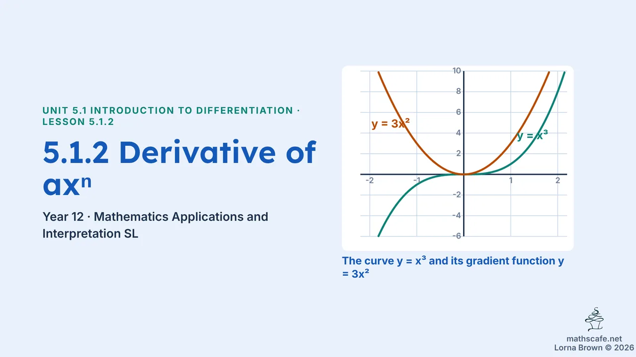 5.1.2 slide 1 of 23
