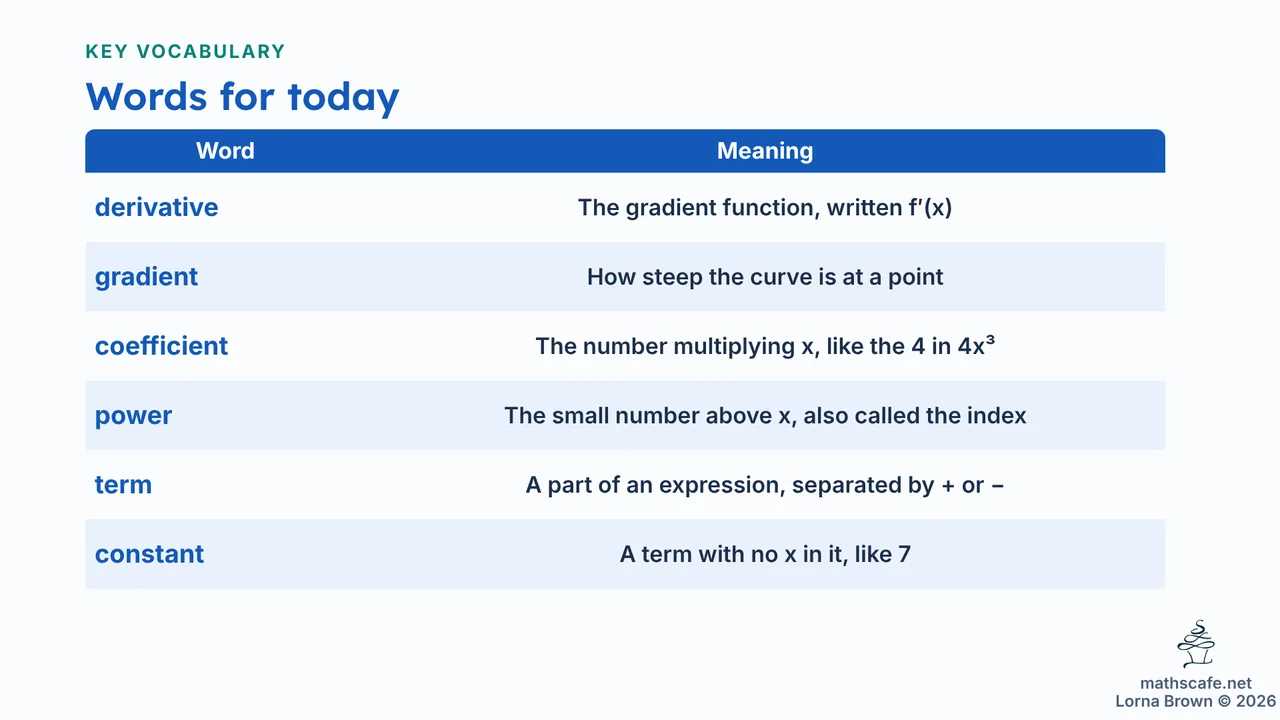 5.1.2 slide 4 of 23