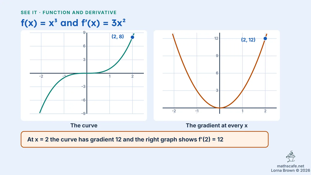5.1.2 slide 7 of 23