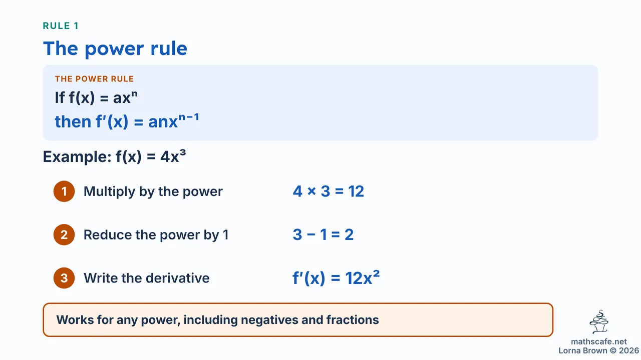 5.1.2 slide 8 of 23