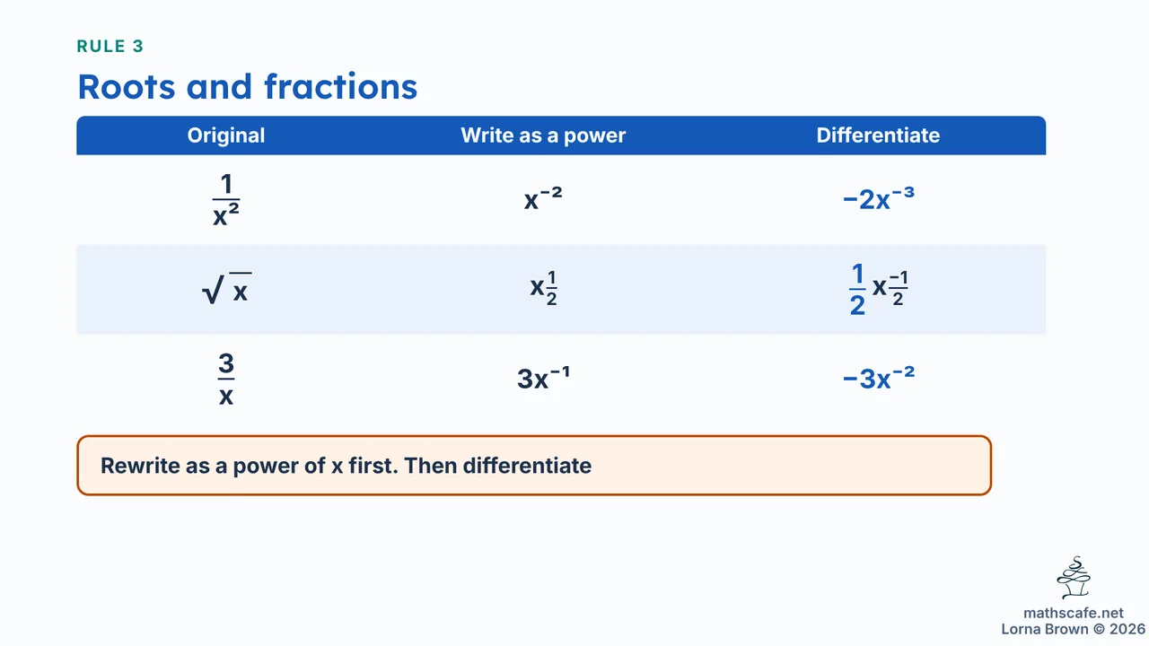 5.1.2 slide 11 of 23