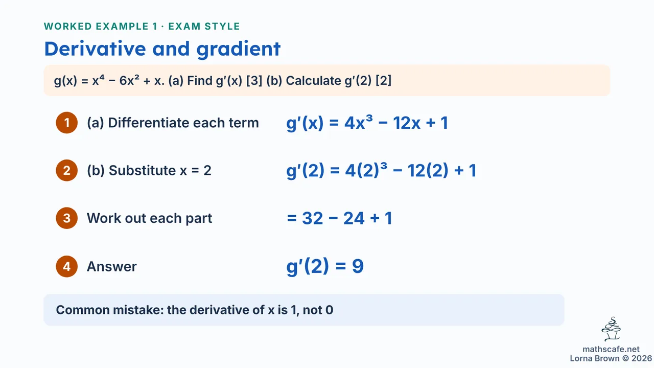 5.1.2 slide 14 of 23