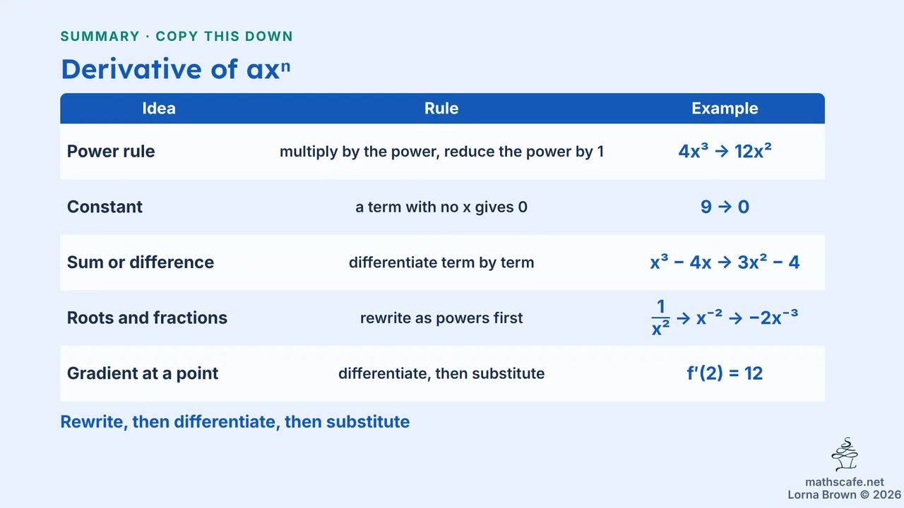 5.1.2 slide 19 of 23
