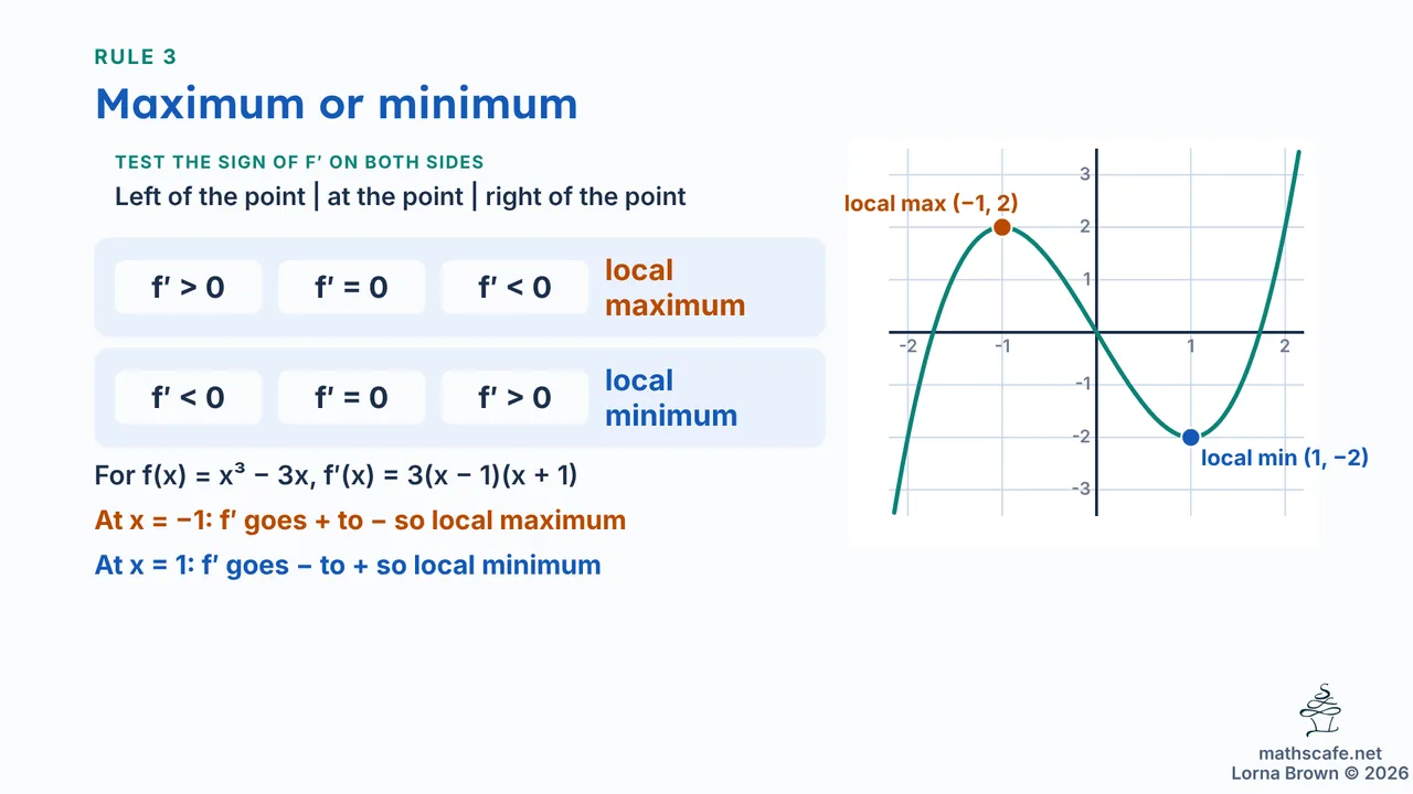 5.2.1 slide 11 of 23
