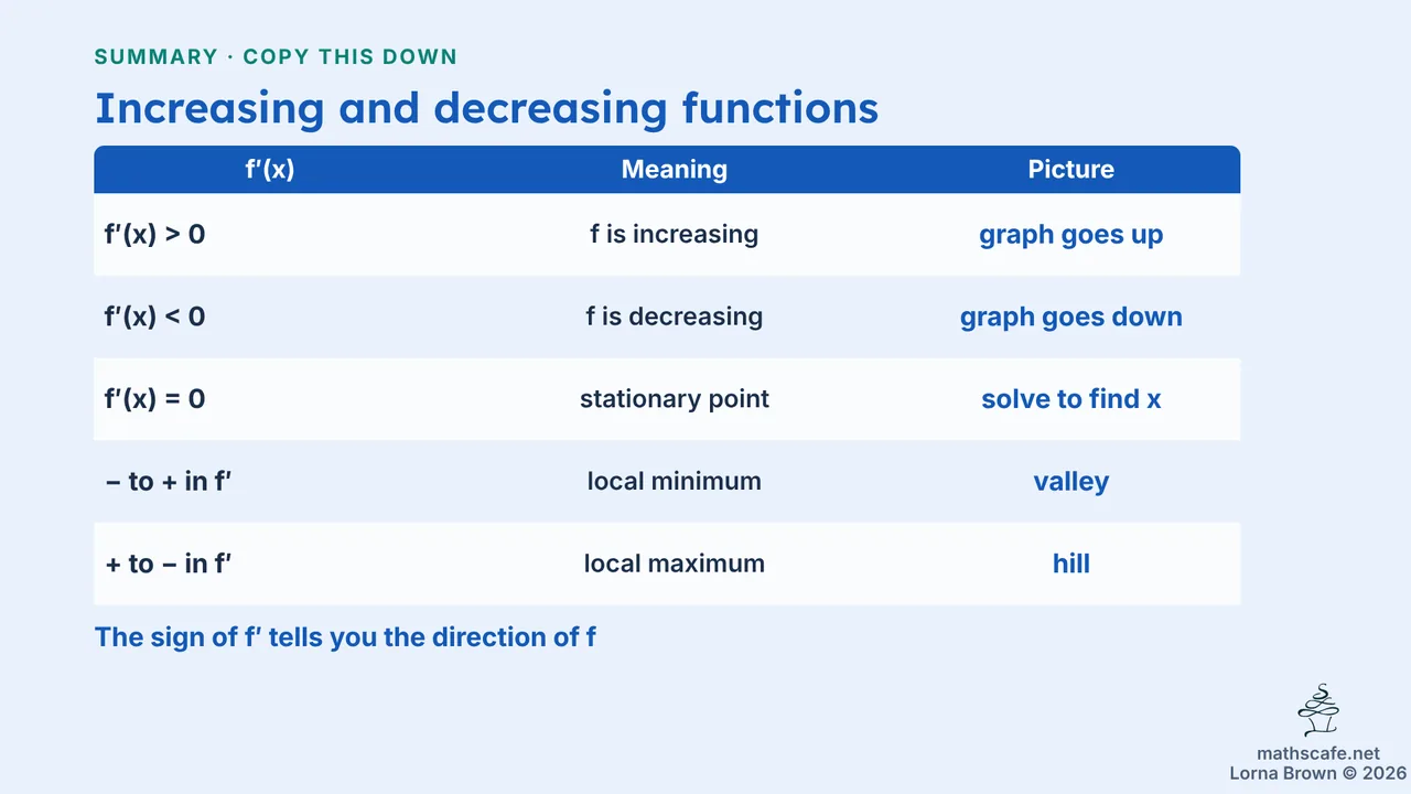 5.2.1 slide 14 of 23