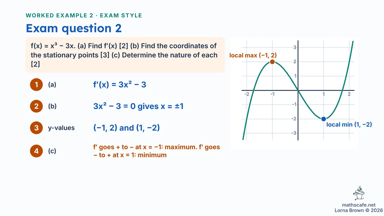 5.2.1 slide 16 of 23