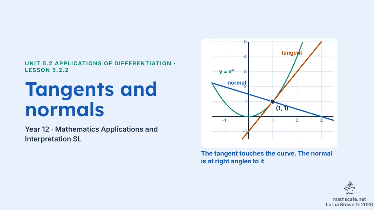 5.2.2 slide 1 of 23