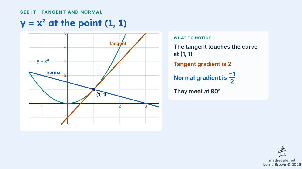 5.2.2 slide 6 of 23