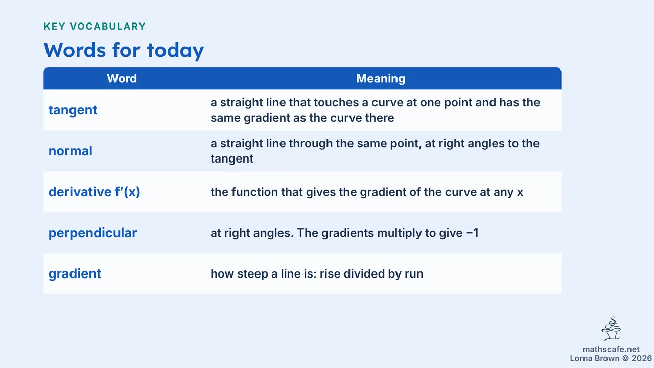 5.2.2 slide 7 of 23