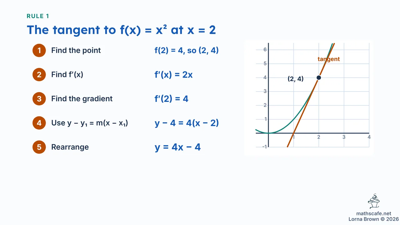 5.2.2 slide 8 of 23