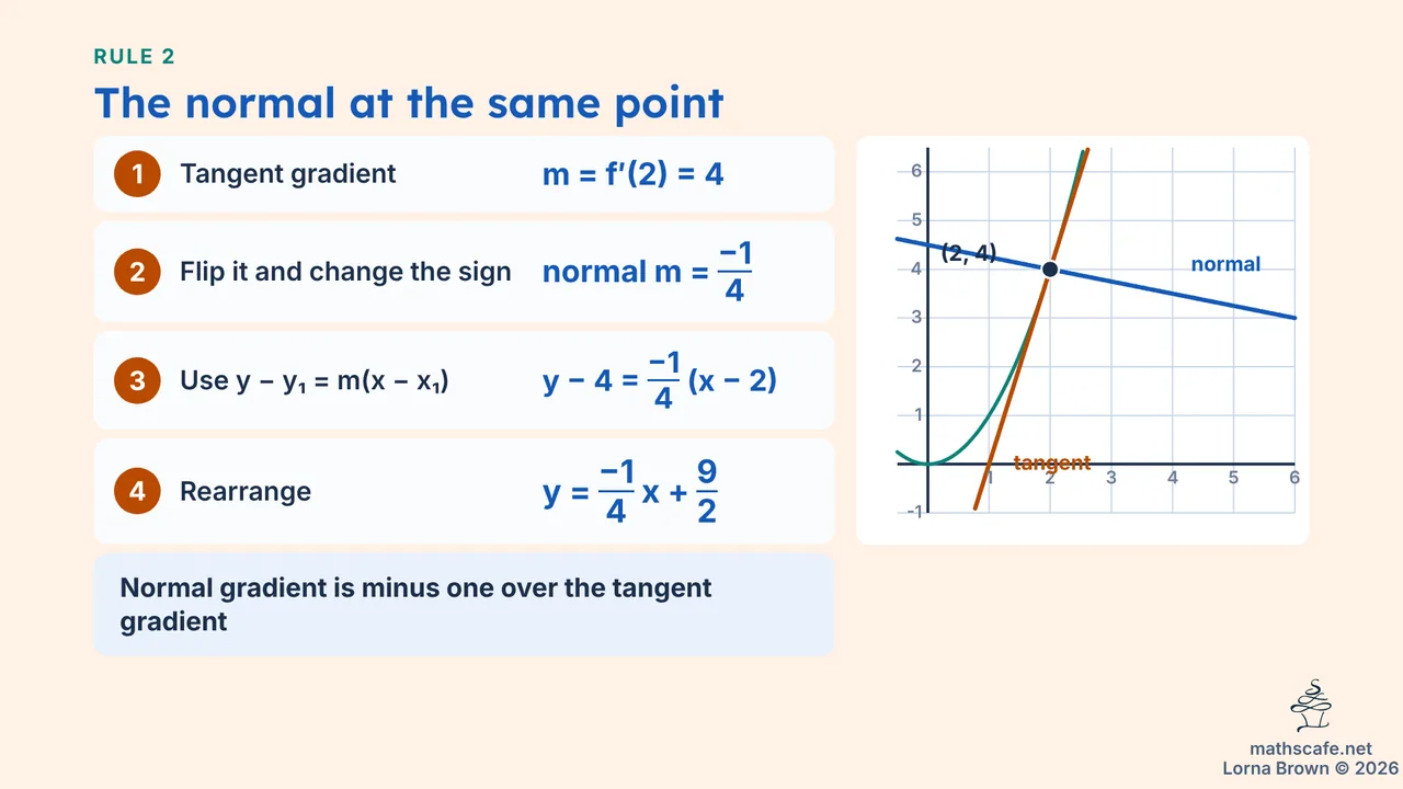 5.2.2 slide 10 of 23