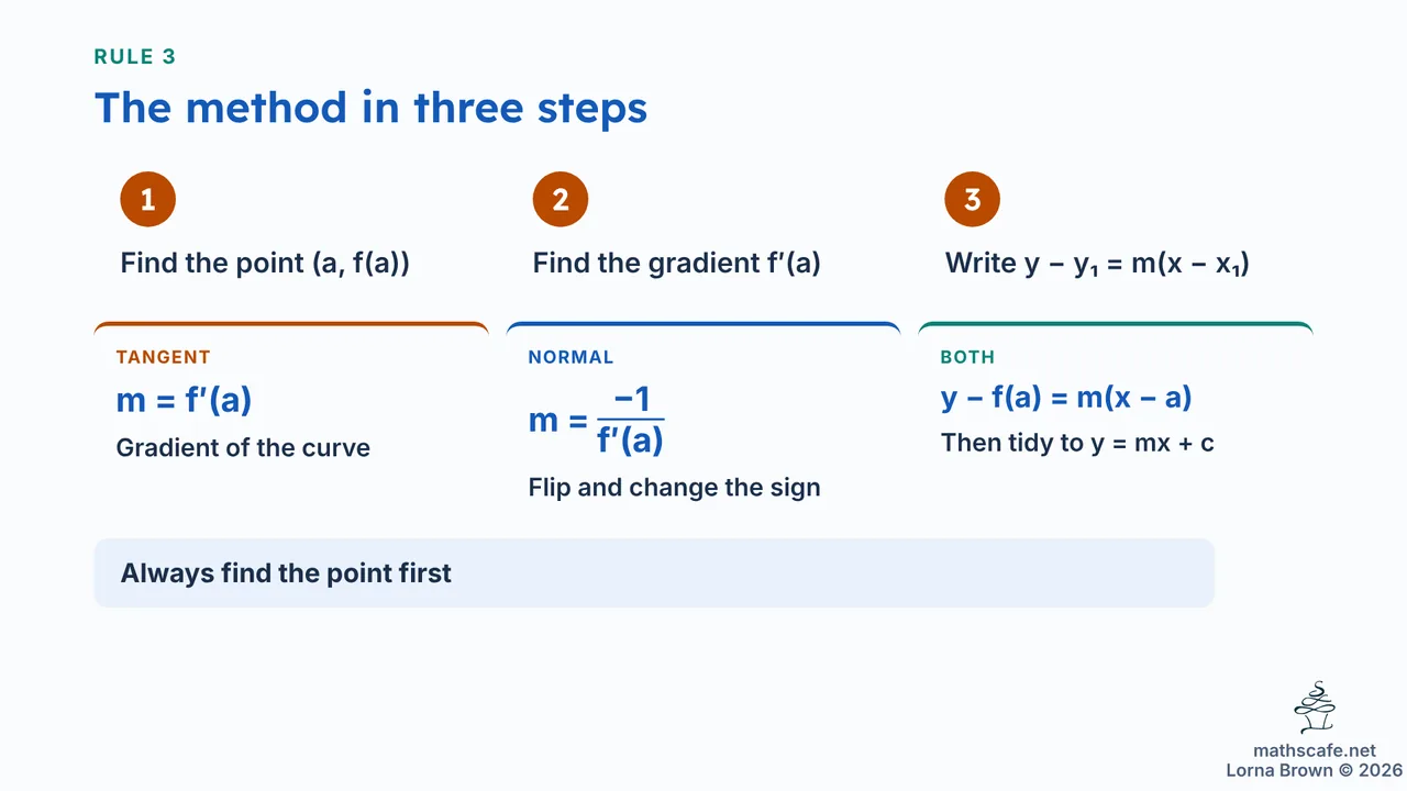 5.2.2 slide 11 of 23