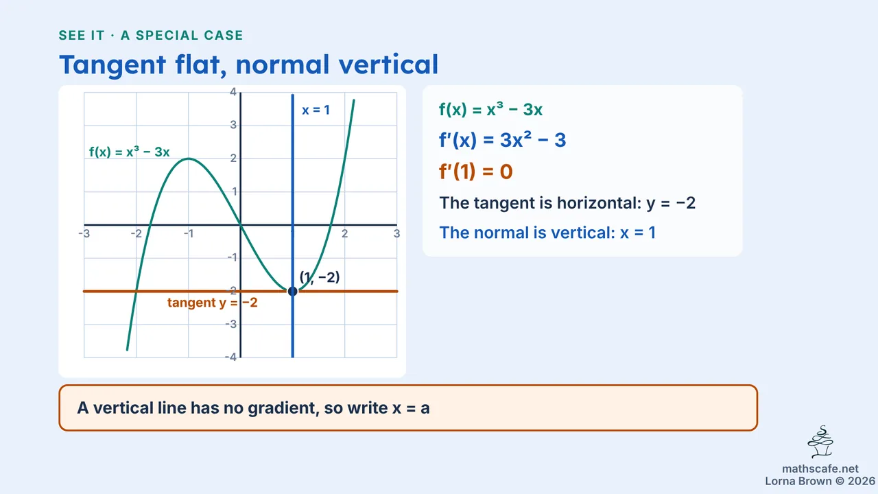 5.2.2 slide 13 of 23