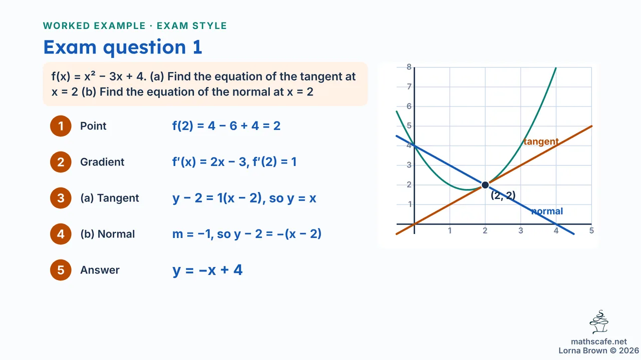 5.2.2 slide 14 of 23