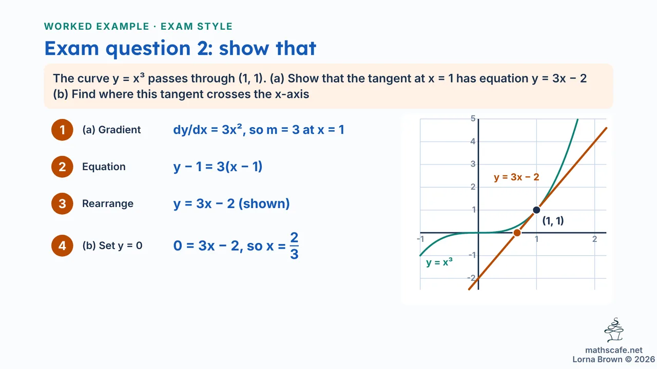 5.2.2 slide 15 of 23