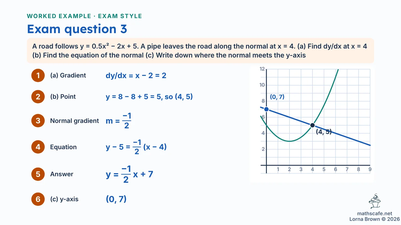 5.2.2 slide 16 of 23