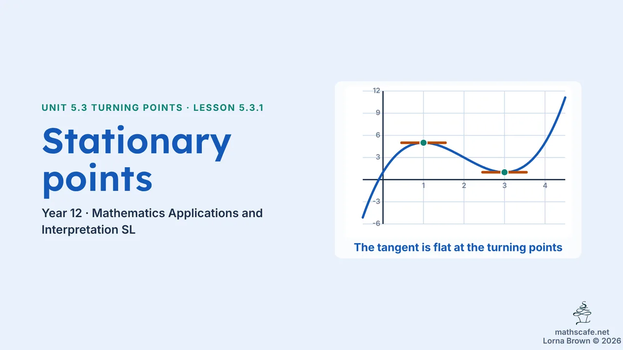 5.3.1 slide 1 of 24