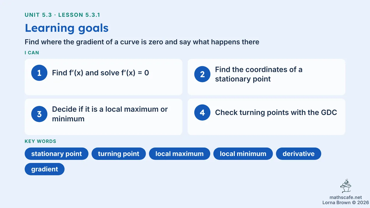 5.3.1 slide 2 of 24