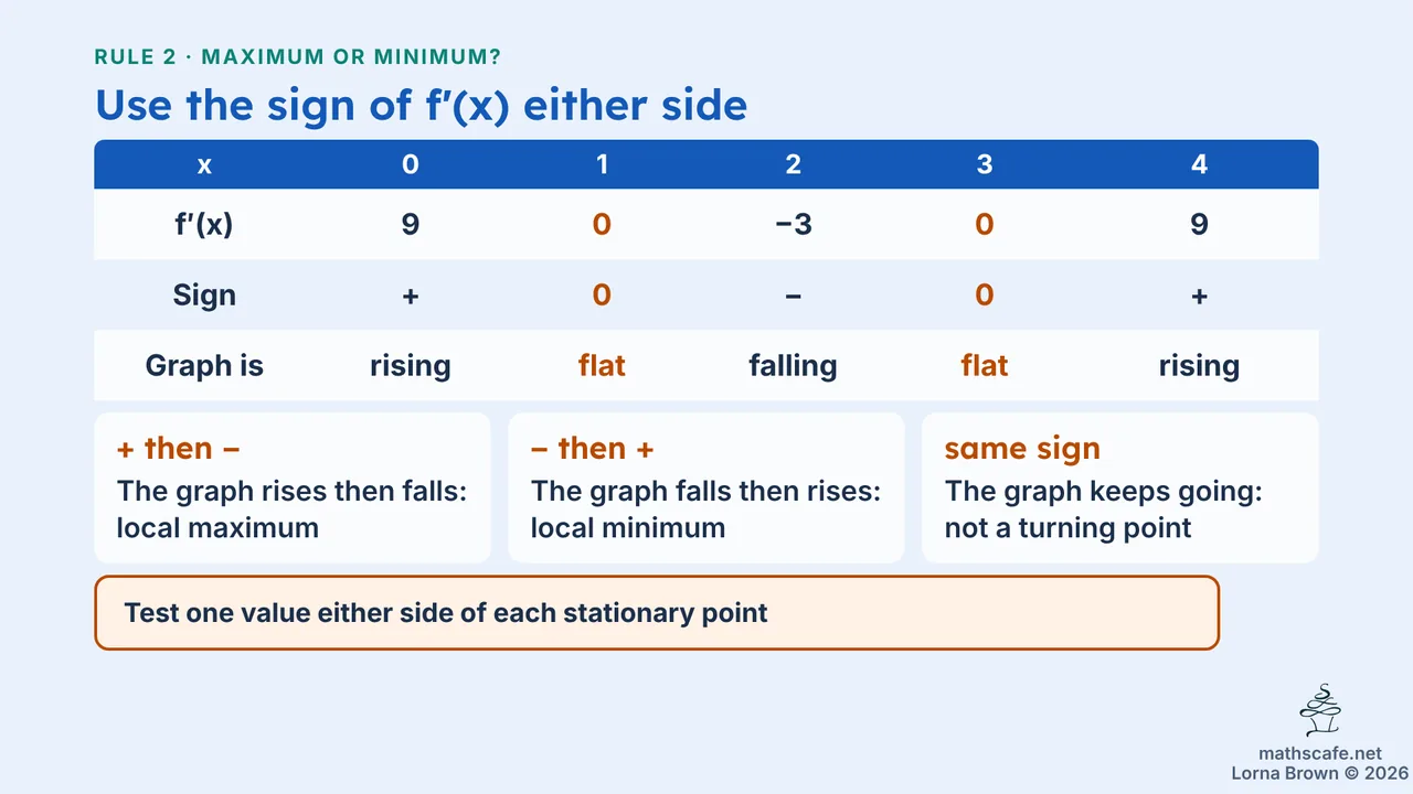 5.3.1 slide 11 of 24